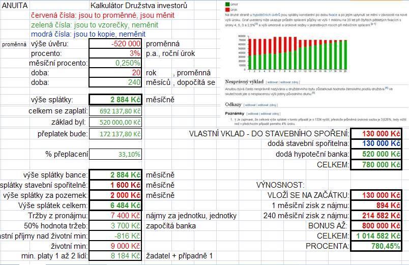 12. VÝPOČET FINANCOVÁNÍ jednotka 26 m2 BRATRONICKÉ DOMY OBJEKT 01 PRONÁJEMNÍ JEDNOTKA PENZIONU: 26 m2 NA CENU NEMOVITOSTI BEZ POZEMKU: 780.