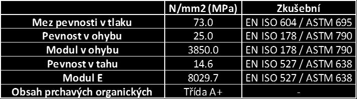 Fyzikální