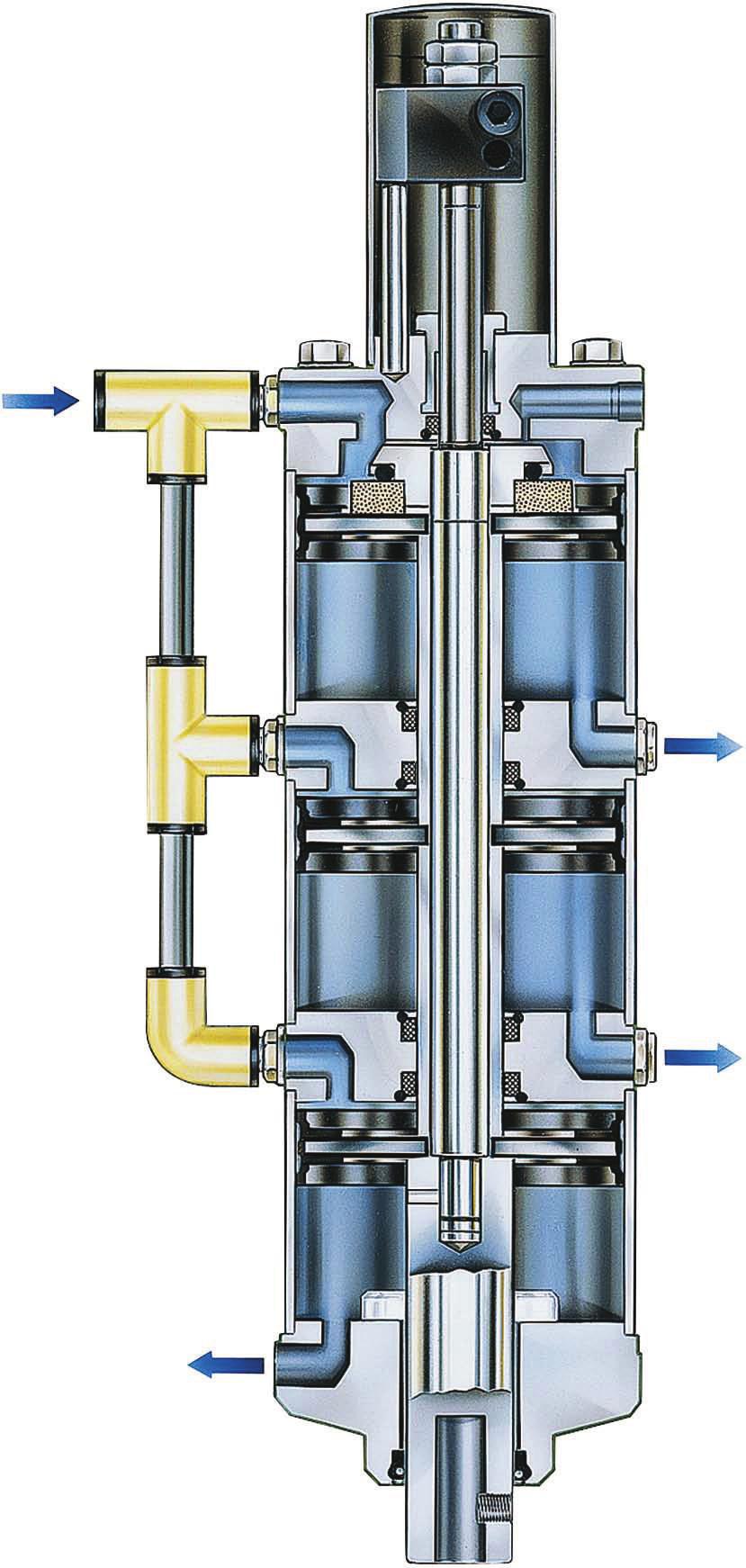 SCHMIDT PneumaticPress Princip fungování Funkční popis na příkladu tříkomorového pneumatického válce V pracovním zdvihu jsou tři písty 7 spojené pístnicí 6 poháněny přes přípojku vzduchu 1 stlačeným