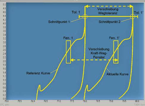 automatizačním prostředím. SCHMIDT MoveTol Patentovaný přesah tolerančních dat pro jednotky PressControl 600 a 5000 Montážní díly podléhají určitým výrobním tolerancím.