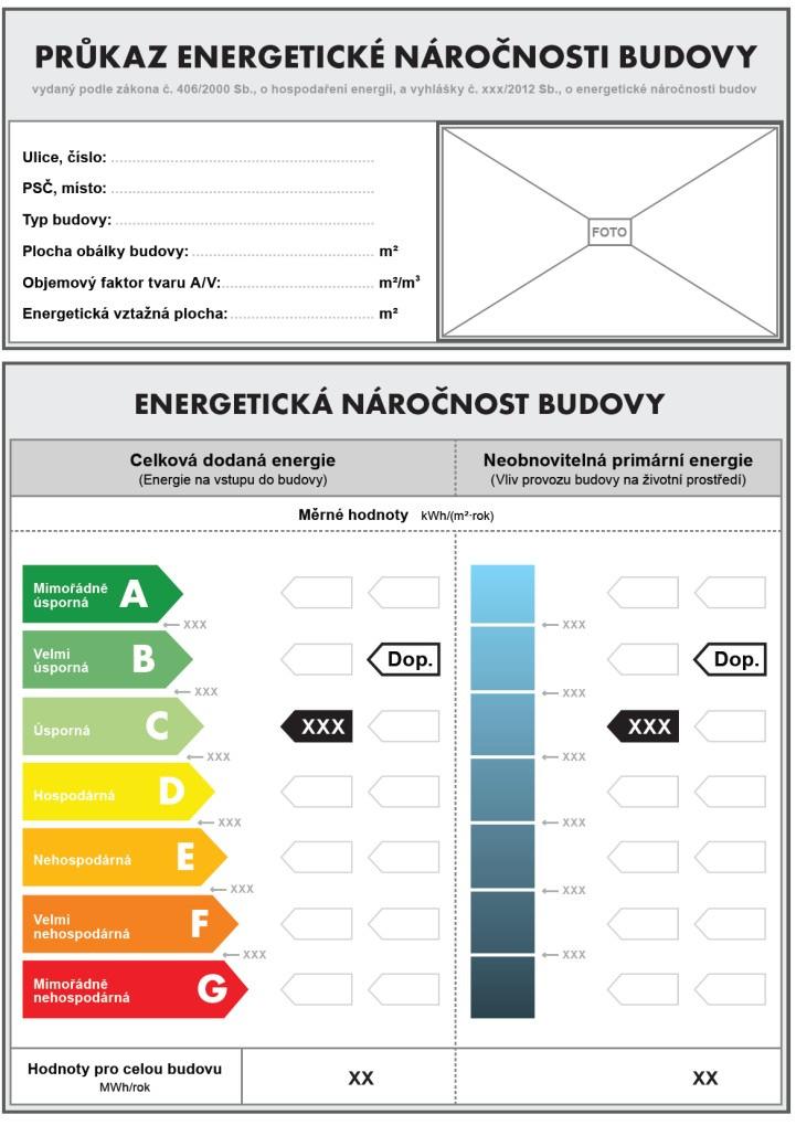 HODNOCENÍ ENB A TŘÍDY EN Grafické znázornění PENB Zatřídění