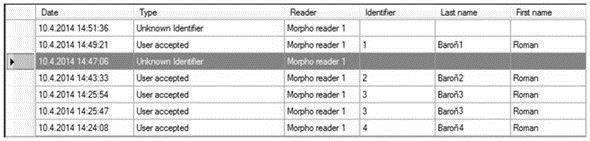 UTB ve Zlíně, Fakulta aplikované informatiky, 2014 81 o přístup, typ události zda byl uţivatel přijat (User accepted) nebo se jedná o neznámého uţivatele (Unknown identifier), název čtečky (Readers)