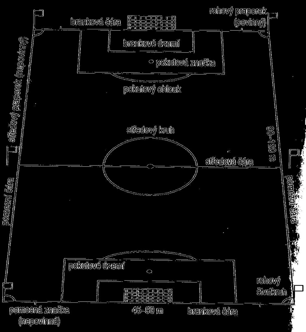1 CHARAKTERISTIKA FOTBALU Fotbal se hraje na hřišti, které je specifické a má své podmínky. Jednou z nich je obdélníkový tvar. Je dáno, že brankové čáry by měly být kratší než čáry pomezní.