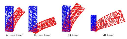 2. Modelování deformací Obrázek 2.4: Porovnání výsledků simulací s užitím lineární a nelineární definicí Greenovy deformace. Převzato z [25].