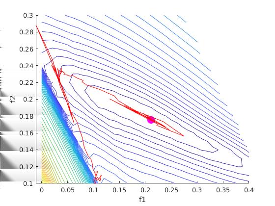 5. Kontakty v kompenzaci sil souborů s geometrií tělesa (řádky 2 a 3), nastavení vhodné metody řešení (řádky 4 5), nastavení adresáře pro uložení výsledků (řádky 7 a 8) a spuštění výpočtu (9 20).