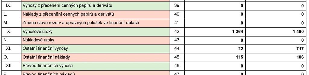 nost Cash