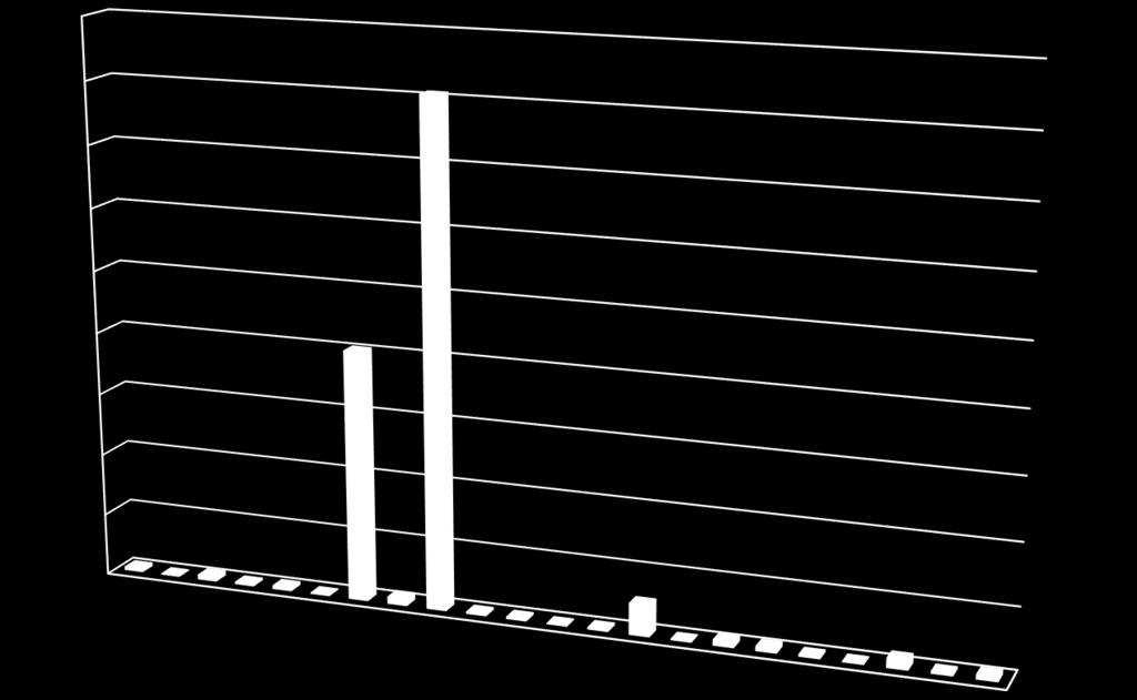 potřeby klientů 79 Ř a d y nevyřešené potřeby klientů 450 400 Kontakty Terénní programy KSK centrum o.p.s.