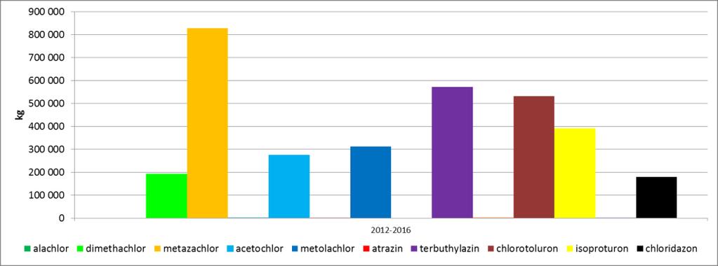 obiloviny cukrovka Vývoj spotřeb účinných látek v ČR v období 2000