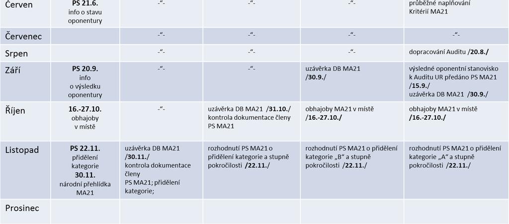 rok 2017 Příloha II.