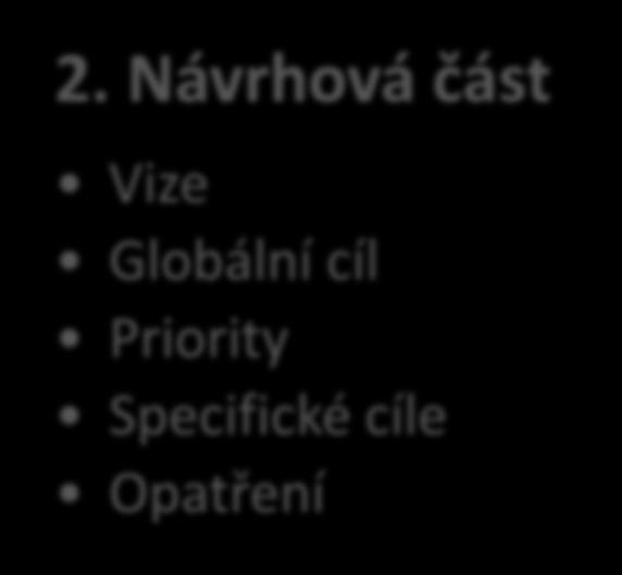 Analytická část = PROFIL MĚSTA Analýza sekundárních dat,