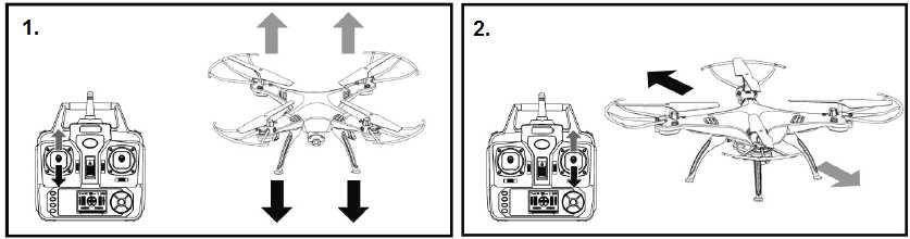 Při pohybu páčky směrem dolů bude dron klesat na přistání. 2. Pro let dronu směrem dopředu nebo dozadu pohybujte pravou páčkou směrem nahoru nebo dolů. 3. Pohybujte plynovou páčkou vpravo nebo vlevo.