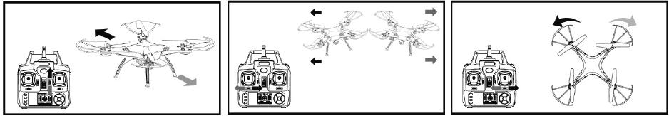 Dron přitom provede náklon a poletí směrem vpravo nebo vlevo. Přizpůsobení trimrů dálkového ovladače a uvedení dronu do stabilizované polohy 3. Pohybujte pravou páčkou vpravo nebo vlevo.