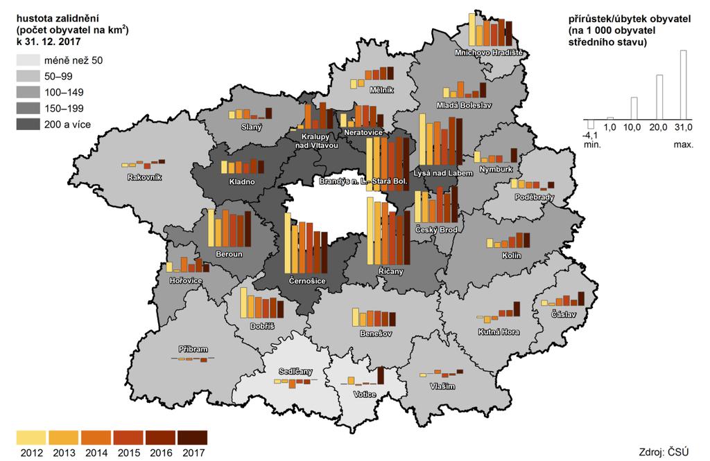 Správní obvody v okolí Prahy se na celkovém nárůstu počtu obyvatel Středočeského kraje mezi roky 21 a 217 podílely z více než poloviny. Tři správní obvody ORP v zázemí hlavního města, tj.