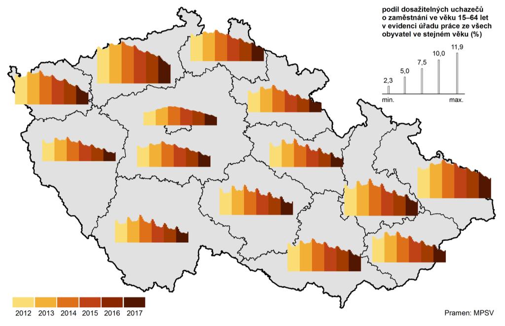 % Základní tendence demografického, sociálního a ekonomického vývoje Středočeského kraje Postavení kraje se během posledních šesti let o čtyři příčky zhoršilo, podíl nezaměstnaných byl v roce 217 až