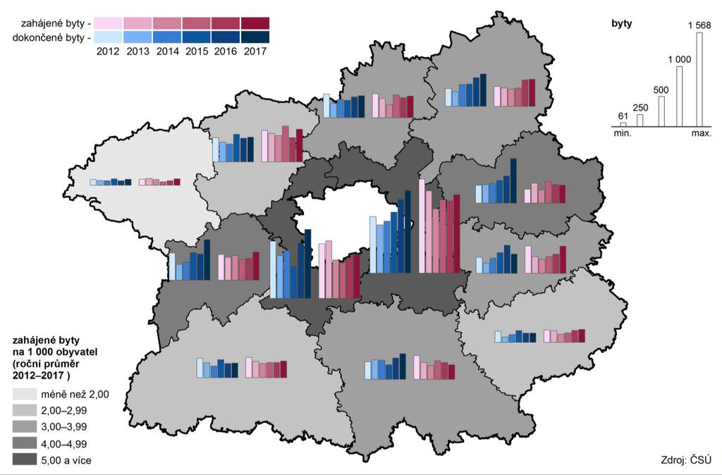 Téměř 4 % zahájené bytové výstavby kraje připadá okresu Praha-východ a Prahazápad. Intenzita v okresech Praha-východ, Praha západ, Beroun a Nymburk je nejvyšší v kraji i celé ČR.