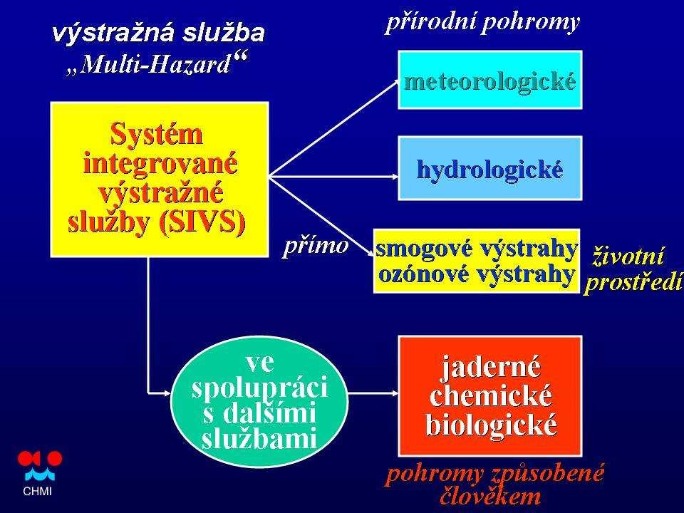 Obr. 4: Univerzální (multi-hazard) systém včasného varování používaný českou hydrometeorologickou službou (ČHMÚ) [5] Závěr Meteorologie a hydrologie hrají v současné době velkou roli při snižování