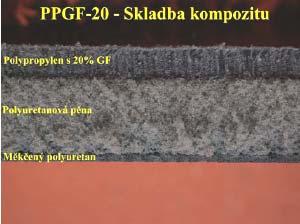 Výsledky nástrojn strojů po obrábění plastového kompozitu Úprava povrchu I. II. III. Prům. Pořadí otryskání 1,58 1,92 1,84 1,78 2. omletí 1,84 1,50 1,84 1,72 1. očista 1,78 2,00 2,11 1,96 3.