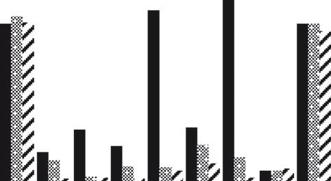 The concentrations were then fitting to the linear part of respective calibration curves when regression coefficient were better than 0.93 for all the compounds.