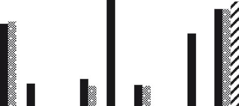 Estrogenic activity of the samples was then expressed as a percentage of the estrogenic activity of the original EDCs.
