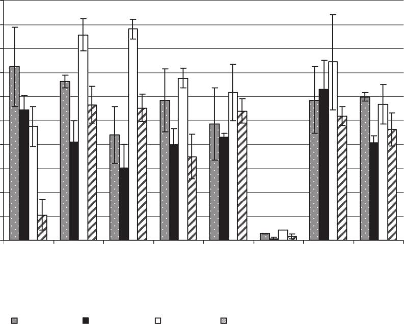 M. Čvančarová et al. / Chemosphere 88 (2012) 1317 1323 1319 MS product ion mode employed was 0.2 V and was increased to 0.8 V for more stable ions.