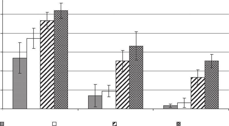 1320 M. Čvančarová et al. / Chemosphere 88 (2012) 1317 1323 recovery of PCB congener sums (%) 100 80 60 40 20 0 2 mg of Delor 103 1 mg of Delor 103 0.