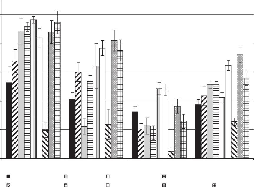 0 mg of Delor 103 and 42 d incubation with P. ostreatus in MEG. the addition of Delor 103 promoted an increase in the Lac activity of P. cinnabarinus and T.
