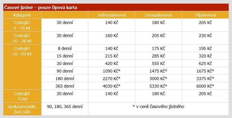jízdného v MHD Most a