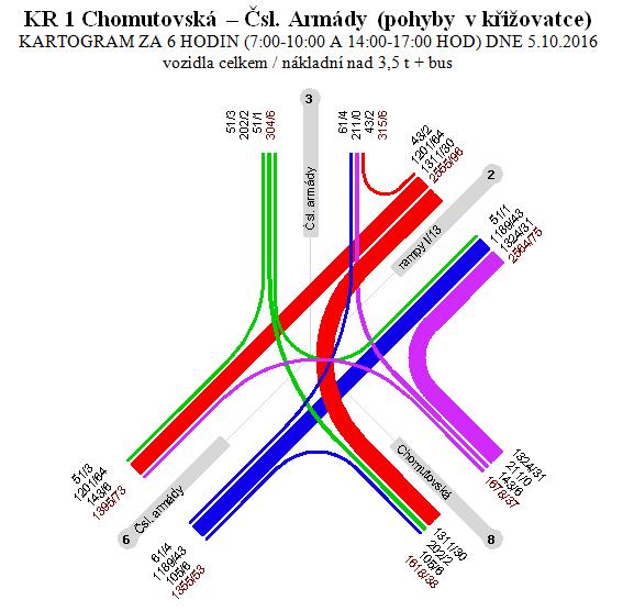 Kartogramy křižovatek K1/