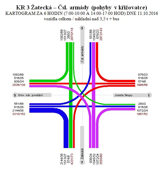 K3/ Žatecká-Čsl.