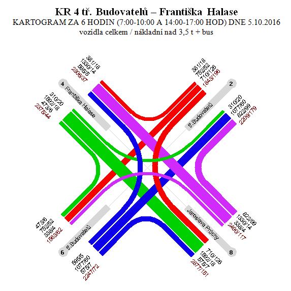 K4/ třída Budovatelů-Františka