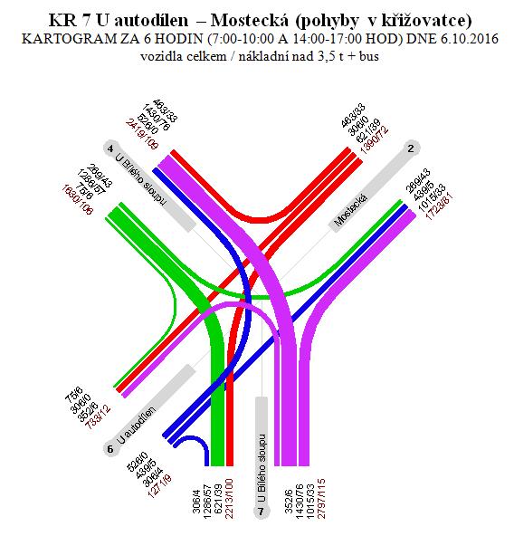 Kartogramy křižovatek K7/ U Bílého