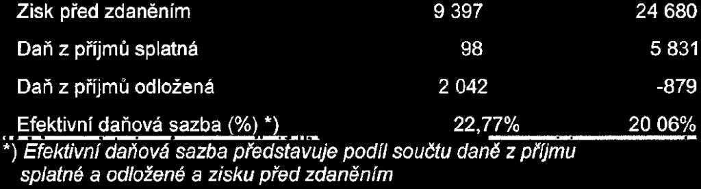 ÚČETNÍ