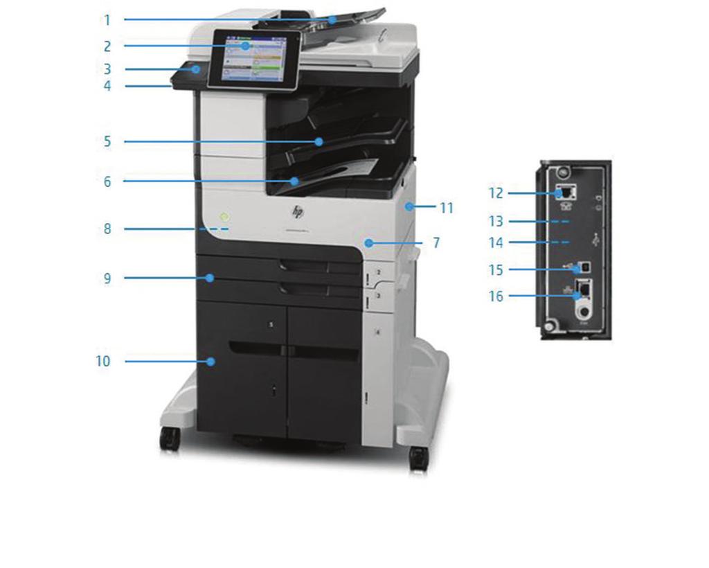 Datový list Řada HP LaserJet Enterprise 700 M725 Představení produktu Enterprise 700 M725z: 1. Automatický podavač dokumentů na 100 2.