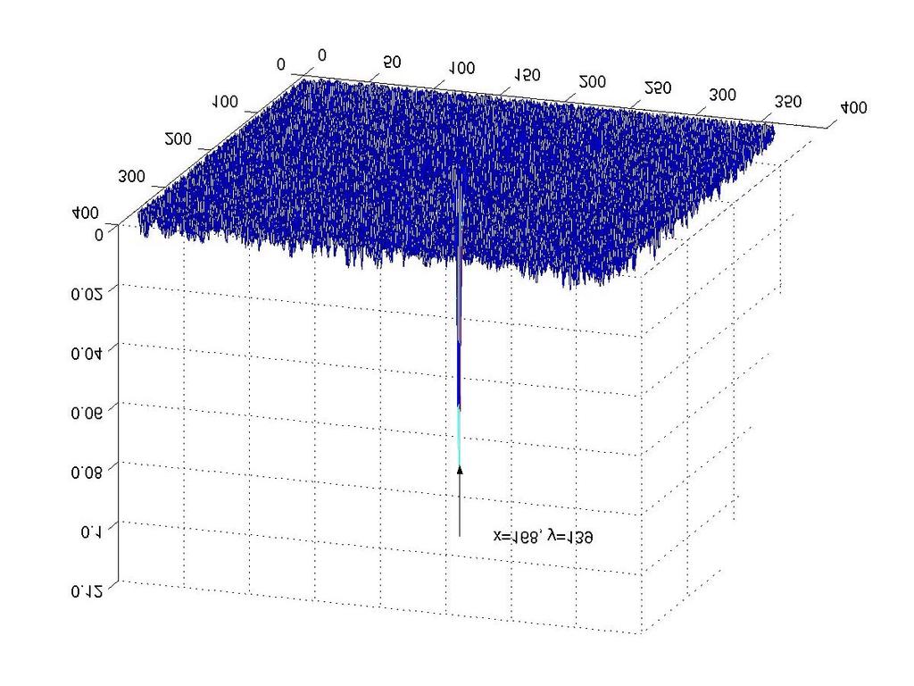 SRINIVASA REDDY: An FFT-Based Technques for Translaton, Rotaton and Scale- Invarant Image Regstraton, IEEE Transacton on Image Processng, Vol.5, No.8, August 1996 4. POORVI L.