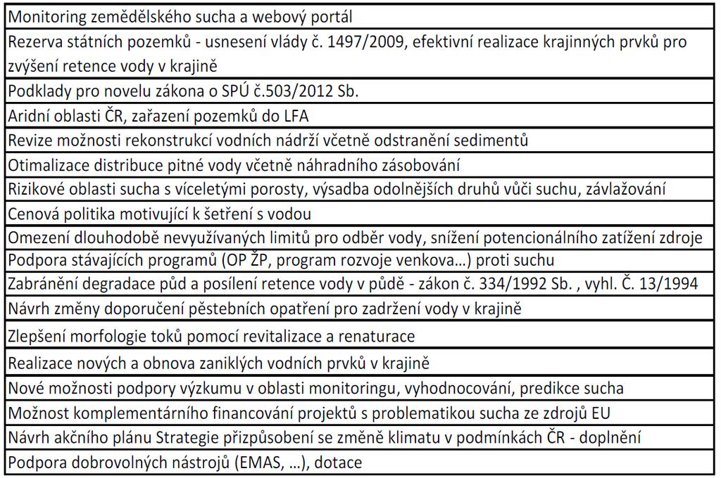 DALŠÍ SUBPROJEKTY K ZAŘAZENÍ DO PROJEKTU Ve spolupráci s Mze je do projektu