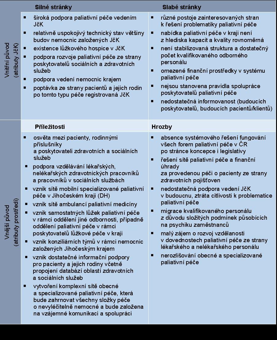 SWOT