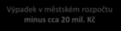 Naopak jinde tento problém vesměs neexistuje.