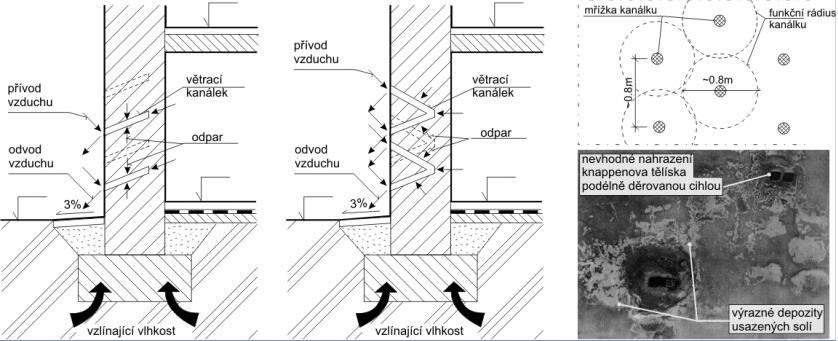VĚTRACÍ KANÁLKY Samotnému vysoušení zdiva je možné napomáhat větracími kanálky ve zdivu.