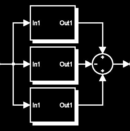 Atomatické řízení - Kybernetika a robotika Přeno Příklad: Paralelní realizace - vícenáobné póly y ( ) ( + 3) F () + ( ) ( + ) ( + ) ( + ) ( + ) ( + ) Můžeme realizovat jako paralelní pojení bytémů