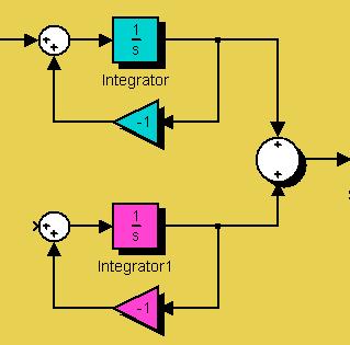 tavový model výpočet řešení (Laplace) x +, [ ] x y x + +