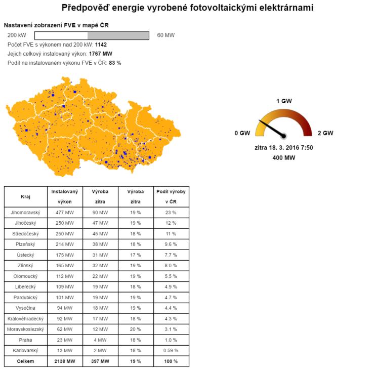 VSTUPNÍ DATOVÉ