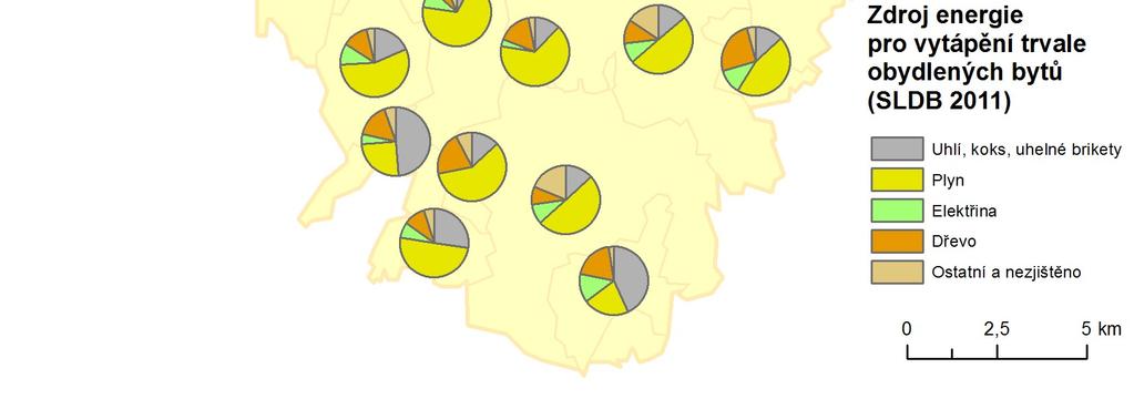 Vytápění elektřinou je ve všech obcích převážně doplňkové nejvíce ji využívají obce Řepníky, Střemošice a Horka (nad 10 %).