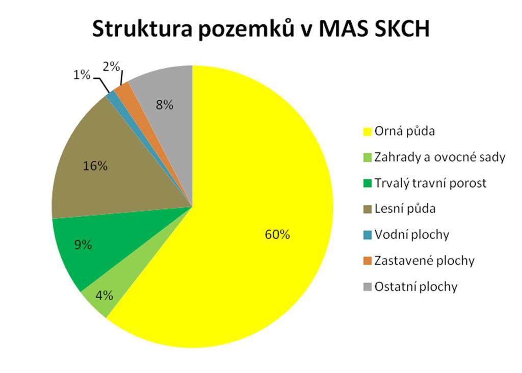 V lužské kotlině se udrželo čisté životní prostředí, což dokumentuje trvalé měření kvality ovzduší v posledních 10-ti letech. Míra znečištění je téměř nulová.