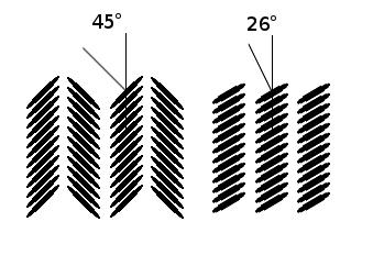β Obr. č. 6 - Vzájemné postavení komínků v α a β krystalické modifikaci CuPc. α Příčinou termodynamické stability β modifikace je stabilizace krystalické mřížky dvěma mechanismy.