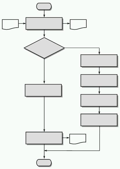 4.1.3 Vývojové diagramy Návrh na zlepšení kvality výrobního procesu u firmy BONAR a.s. Obrázek 3: Grafické znázornění vývojového diagramu 3 Vývojový diagram je univerzální nástroj popisu jakéhokoliv procesu.