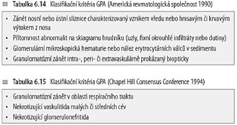 Granulomatóza s polyangiitidou Chronické multisystemové onemocnění charakterizovaní nekrózami, tvorbou