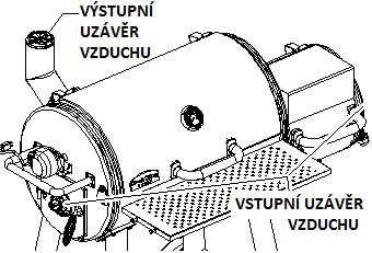 Jakmile je zapáleno, rozhrňte dřevěné uhlí na tácech a uložte rošty s použitím zvedače roštů. Pozn.