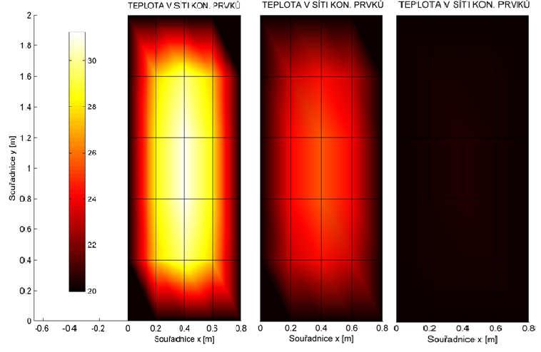 stěny a 2D vývoj teploty v síti konečných prvků (Obr. A.6 a A.7).