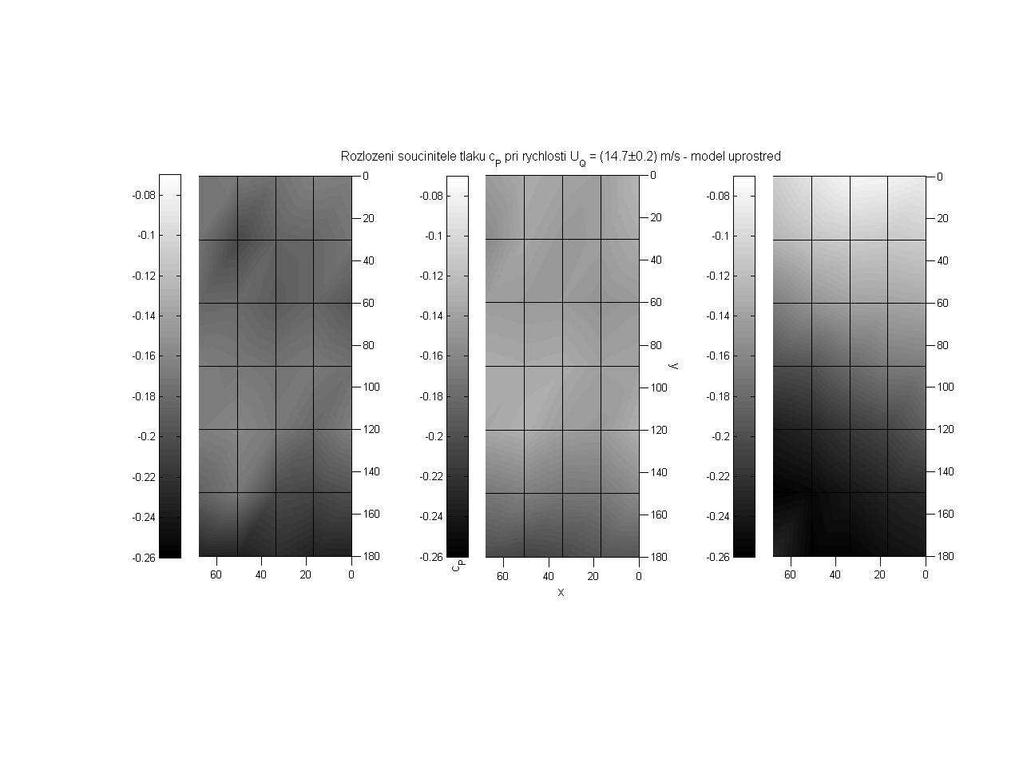 4.2 Tlaková pole na zádi modelu Stěžejní částí experimentu je vyšetření vlivu kolektoru na tlaková pole na zadní stěně modelu. Na obrázku 3.2.1 jsou znázorněna rozložení tlakového součinitele na měřené levé polovině zadní stěny (s předpokladem symetrie pole).