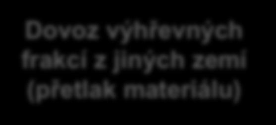 Dopady trendů na trh s TAP v